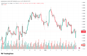 تحليل-GBPUSD-19-1-2026