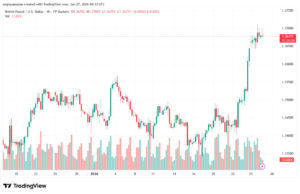 تحليل-GBPUSD-27-1-2026
