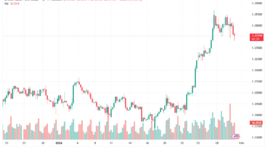 تحليل-GBPUSD-30-1-2026
