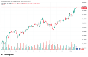 تحليل مؤشر داكس الفني DAX-6-1-2026