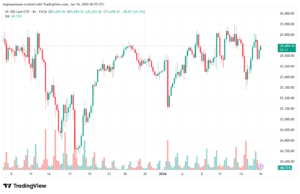 تحليل مؤشر ناسداك الفني US100-NASDAQ-16-1-2026