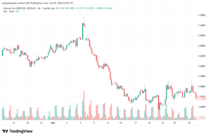 تحليل الغاز الطبيعي NATURAL GAS 5-1-2026