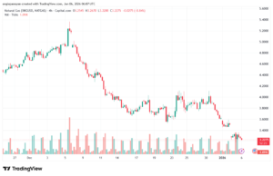 تحليل الغاز الطبيعي NATURAL GAS 6-1-2026