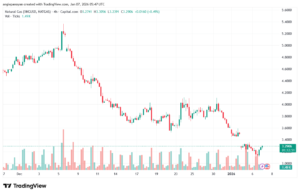 تحليل الغاز الطبيعي NATURAL GAS 7-1-2026