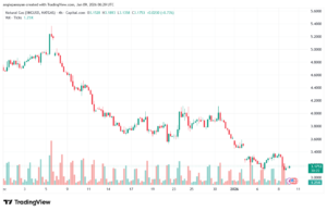 تحليل الغاز الطبيعي NATURAL GAS 9-1-2026