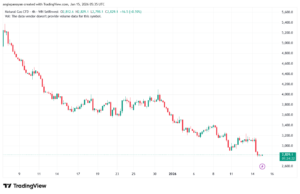 تحليل الغاز الطبيعي NATURAL GAS 15-1-2026