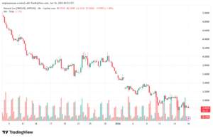 تحليل الغاز الطبيعي NATURAL GAS 16-1-2026