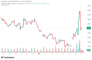 تحليل الغاز الطبيعي NATURAL GAS 22-1-2026