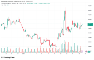 تحليل الغاز الطبيعي NATURAL GAS 29-1-2026