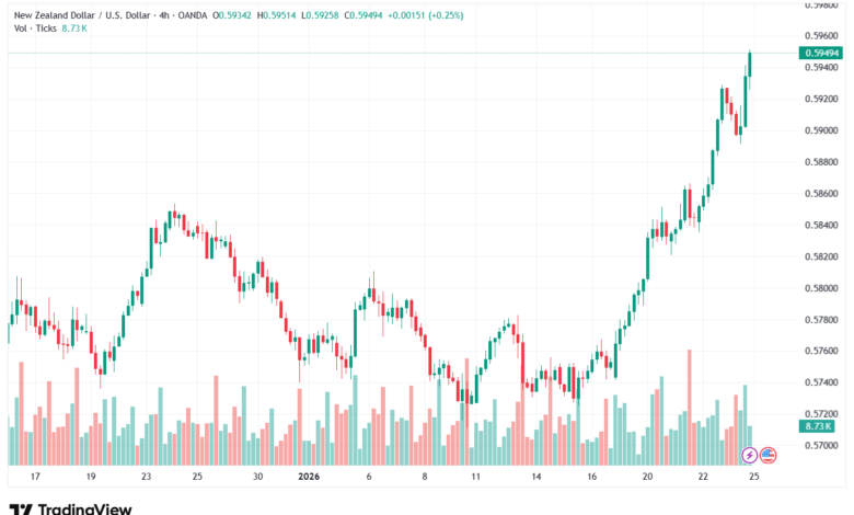 تحليل-NZDUSD-26-1-2026