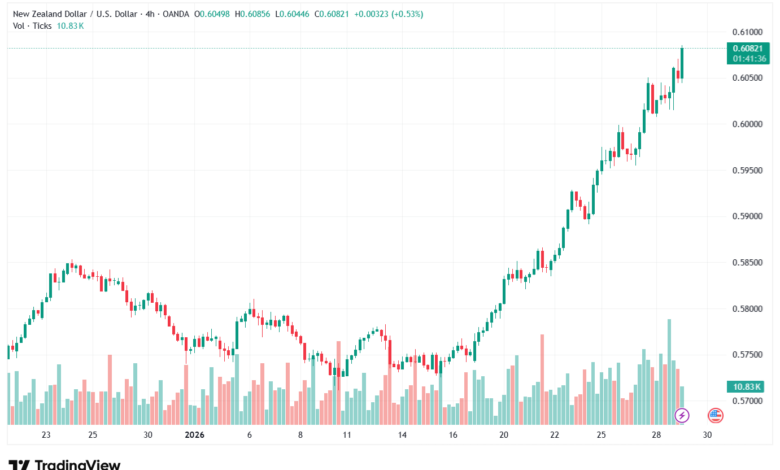 تحليل-NZDUSD-29-1-2026