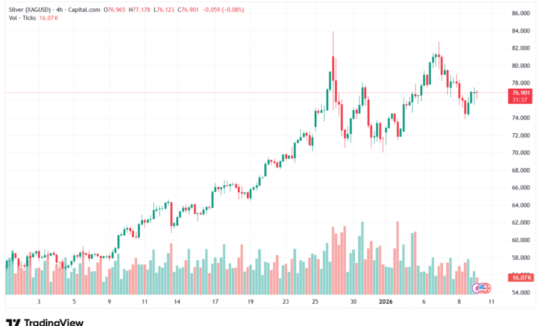 تحليل الفضة 9-1-2026 SILVER XAGUSD