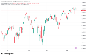 تحليل ستاندرد آند بورز 16-1-2026 S&P 500