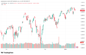 تحليل ستاندرد آند بورز 20-1-2026 S&P 500