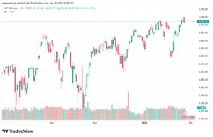 تحليل ستاندرد آند بورز 29-1-2026 S&P 500