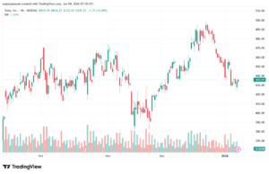 تحليل سهم تسلا الفني TSLA -9-1-2026