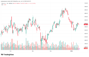تحليل سهم تسلا الفني TSLA -14-1-2026