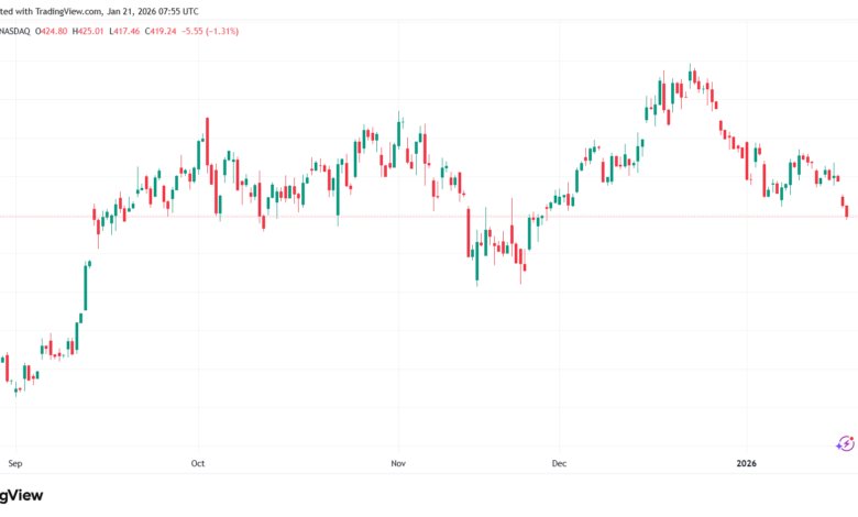 تحليل سهم تسلا الفني TSLA -21-1-2026
