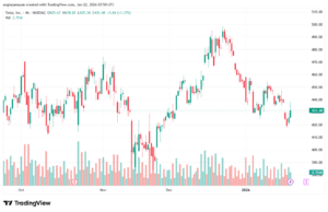 تحليل سهم تسلا الفني TSLA -22-1-2026