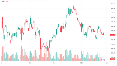 تحليل سهم تسلا الفني TSLA -29-1-2026
