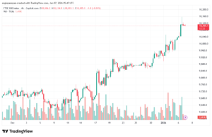 تحليل مؤشر فوتسي الفني FTSE-7-1-2026