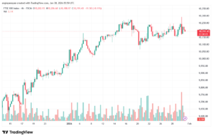 تحليل مؤشر فوتسي الفني FTSE-30-1-2026