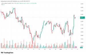 تحليل خام برنت 9-1-2026 BRENT OIL