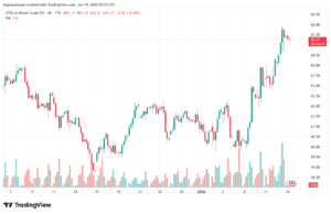 تحليل خام برنت 14-1-2026 BRENT OIL