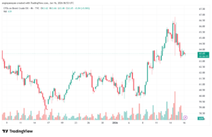 تحليل خام برنت 16-1-2026 BRENT OIL