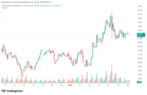 تحليل خام برنت 20-1-2026 BRENT OIL