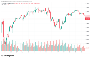 تحليل مؤشر ناسداك الفني US100-NASDAQ-5-1-2026