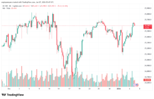 تحليل مؤشر ناسداك الفني US100-NASDAQ-7-1-2026