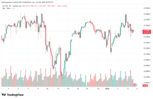 تحليل مؤشر ناسداك الفني US100-NASDAQ-9-1-2026