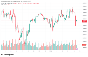 تحليل مؤشر ناسداك الفني US100-NASDAQ-15-1-2026