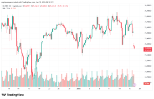 تحليل مؤشر ناسداك الفني US100-NASDAQ-19-1-2026