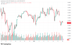 تحليل مؤشر ناسداك الفني US100-NASDAQ-20-1-2026
