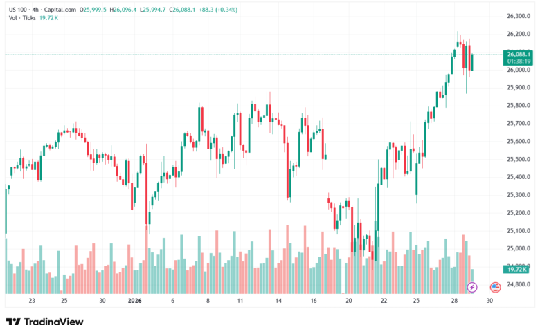 تحليل مؤشر فوتسي الفني FTSE-29-1-2026