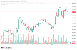تحليل مؤشر داو جونز US30 DOW JONES-12-1-2026