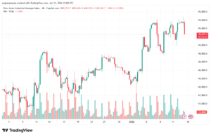 تحليل مؤشر داو جونز US30 DOW JONES-13-1-2026