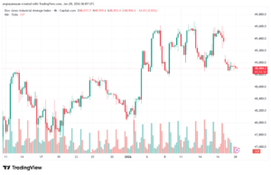 تحليل مؤشر داو جونز US30 DOW JONES-20-1-2026