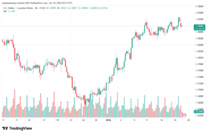 تحليل-USDCAD-19-1-2026