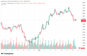 تحليل-USDCAD-21-1-2026