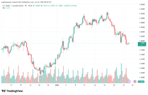 تحليل-USDCAD-23-1-2026