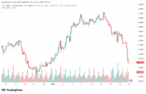 تحليل-USDCAD-26-1-2026