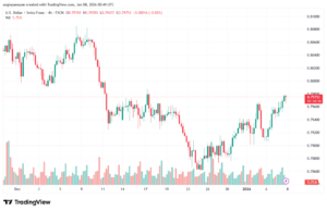 تحليل-USDCHF-8-1-2026