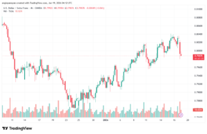 تحليل-USDCHF-19-1-2026
