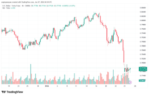 تحليل-USDCHF-27-1-2026