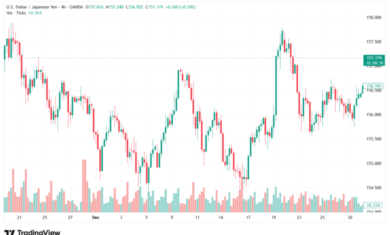 تحليل-USDJPY-5-1-2026