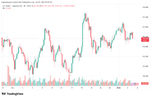 تحليل-USDJPY-7-1-2026