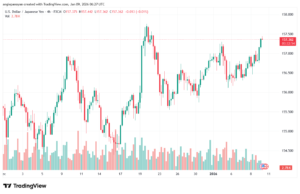 تحليل-USDJPY-9-1-2026